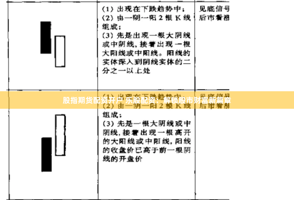 股指期货配资开户 乐股配资：解锁股市财富新篇章