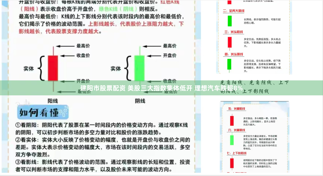 建阳市股票配资 美股三大指数集体低开 理想汽车跌超8%