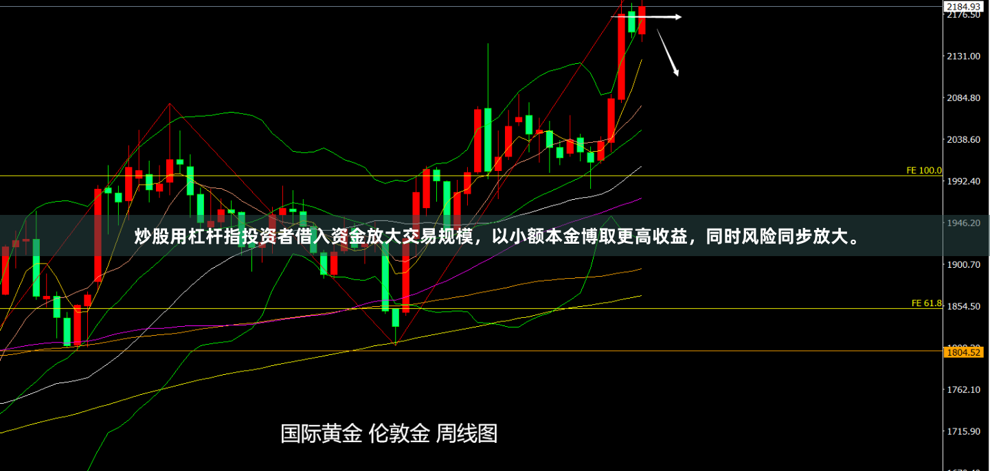 炒股用杠杆指投资者借入资金放大交易规模，以小额本金博取更高收益，同时风险同步放大。